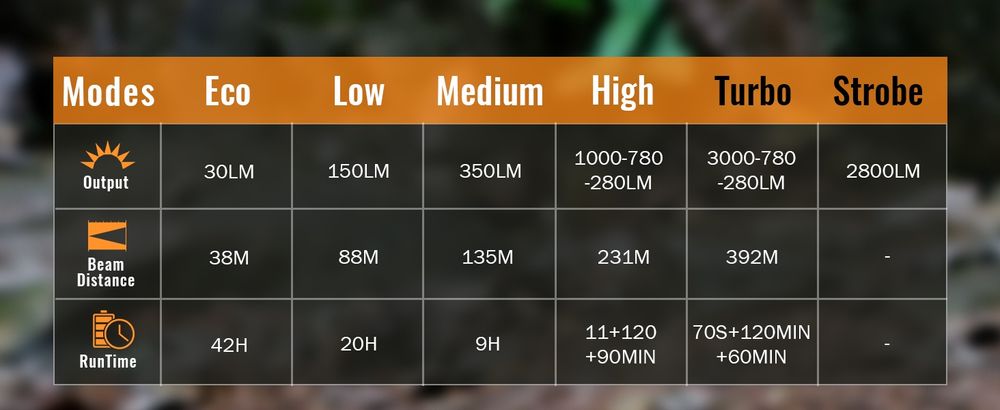 Lanterna Tactică Sofirn SK30 SFT70