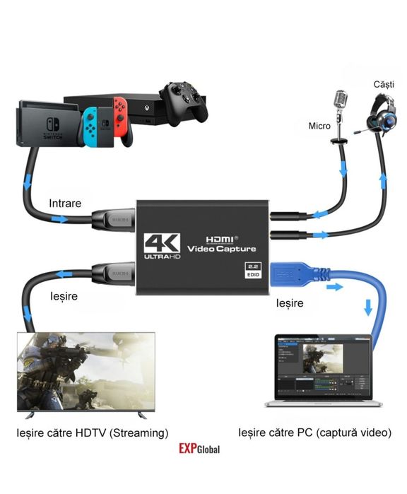 Placa de captura 4k PC Xbox PS4 / Captura video