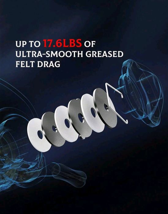 Макара за риболов