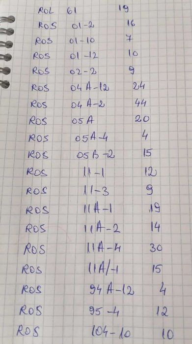 Diverse componente electronice