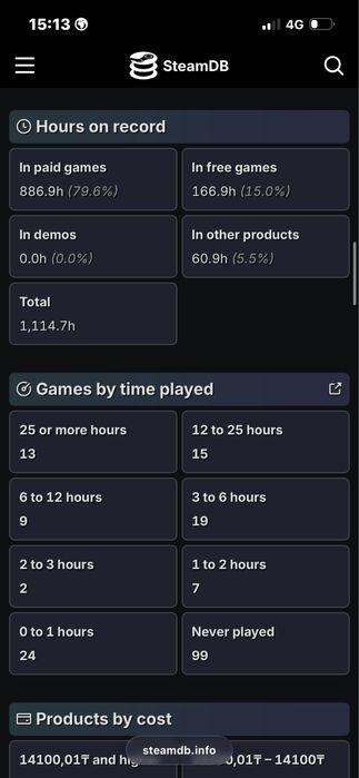 Продаю аккаунт Steam