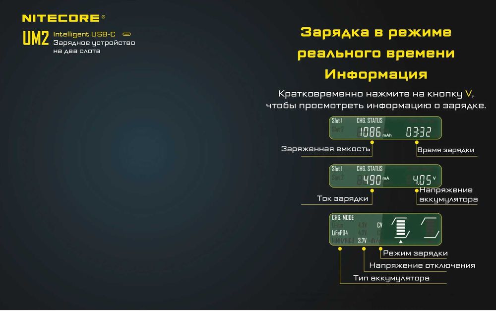 Зарядное устройство Nitecore UM2 type-c