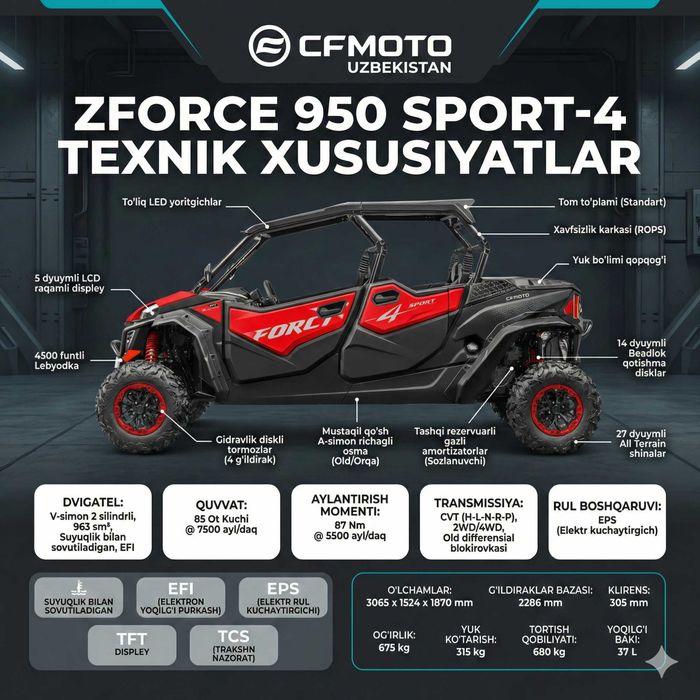 ZFORCE 950 EPS SPORT 4 2х летней гарантией от официального дилера
