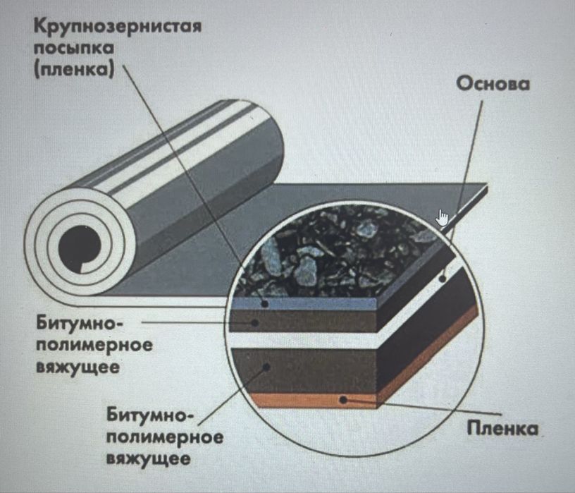 Бикрос Технониколь ХПП, ТПП, ХКП, ТКП