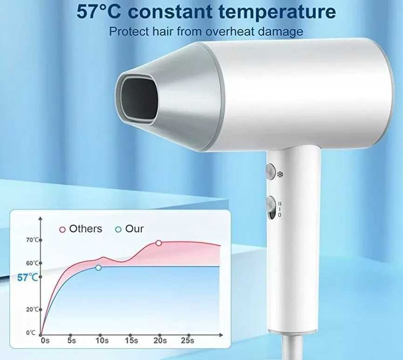 Сешоар с йонна грижа L & Y Looya