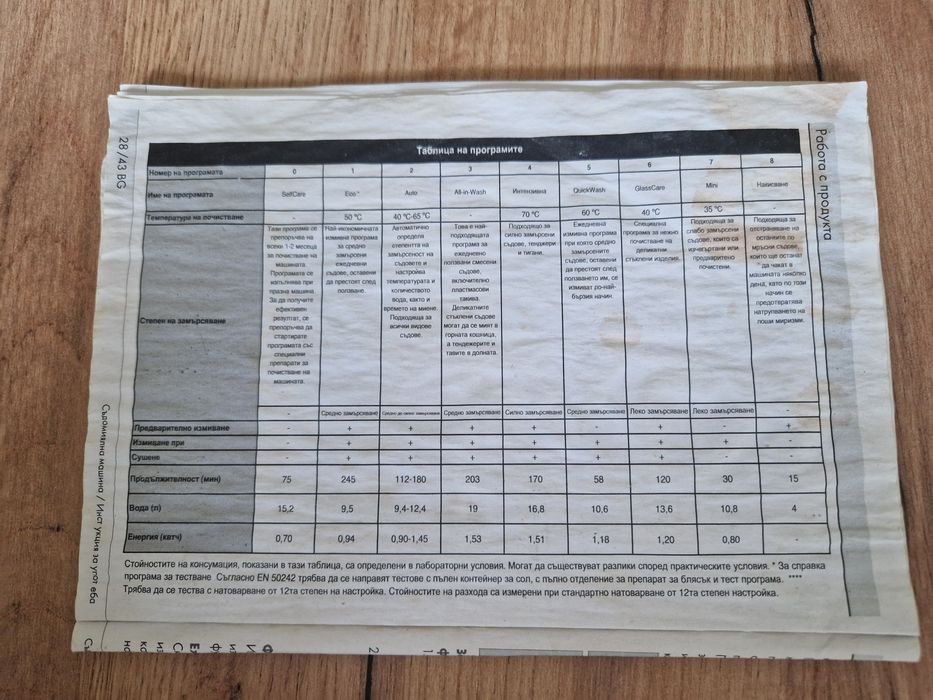 Съдомиална  GRUNDIG GNF 41824x