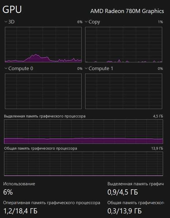 Ноутбук/ультрабук