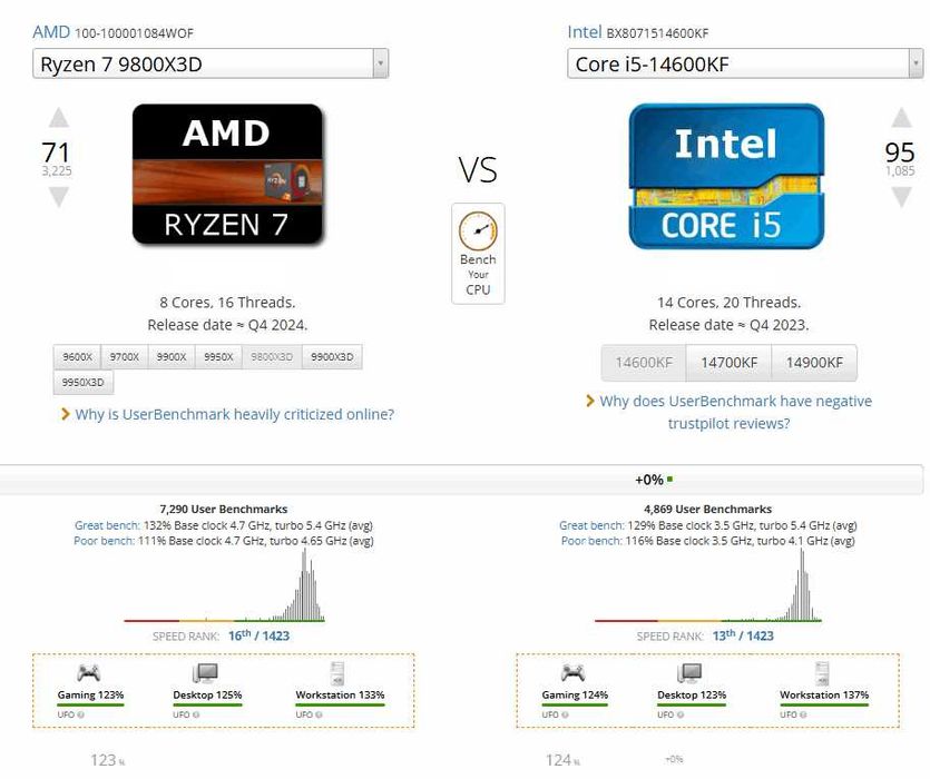 ASUS RTX4060Ti i5-14600KF 32GB 1TBSSD Garantie2026-2027
