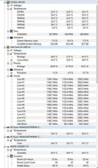 Open case Intel Xeon E5-2680 V4, RAM 32 GB