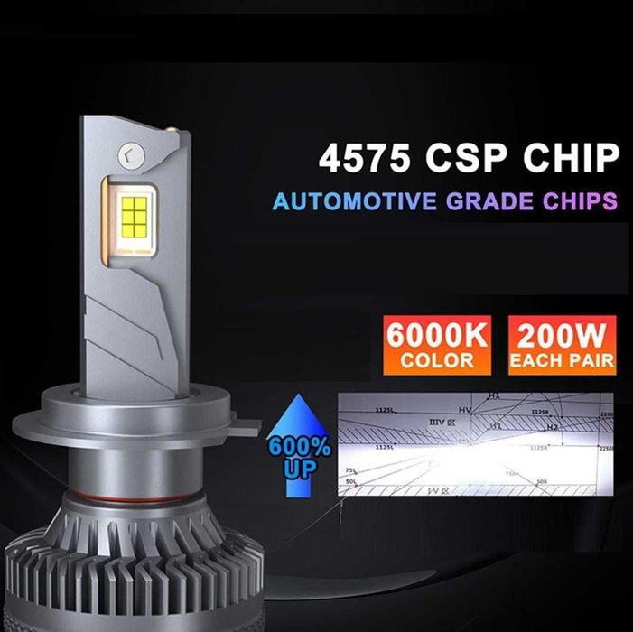 Лед Крушки за камиони 24V. *CANBUS*