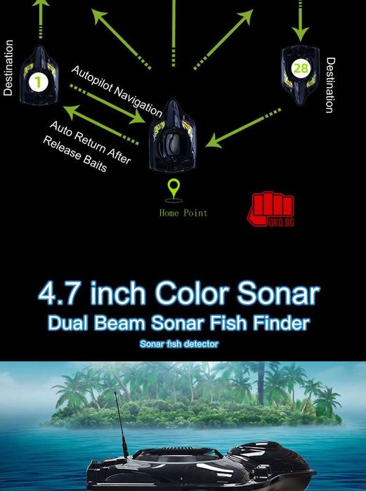 BOATMAN Fighter GPS Sonar – лодка за захранка с GPS и сонар