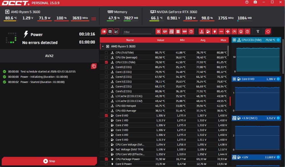 Продам видеокарту 3060(12Gb)