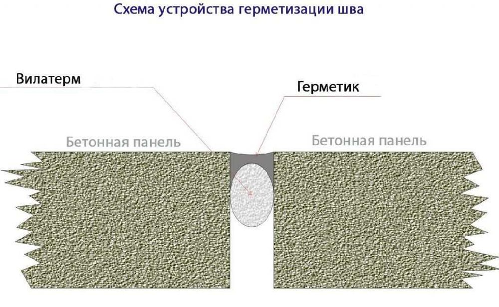 Жгут уплотнительный Вилатерм для герметизации швов