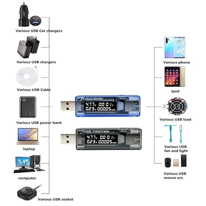 USB Type-C тестер 3в1 KWS-V21, вольтметр амперметр, емкость батарей