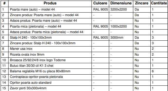 Poarta otel zincat marca Todome facuta la comanda, noua(in ambalaj)