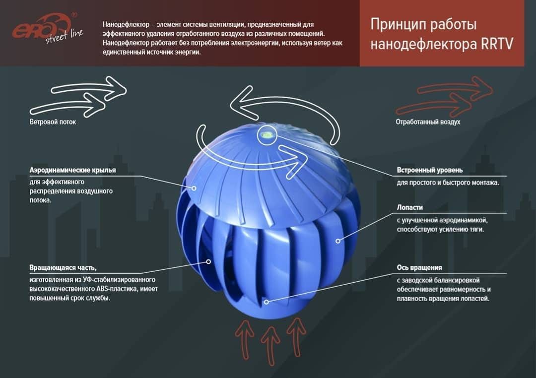 Нанодефлектор. Нано дефлектор вентиляционный 110 мм. Турбо дефлекторы вентиляционные чертеж. Нано дефлектор вентиляционный 100. Турбодефлектор для вентиляции 110мм.