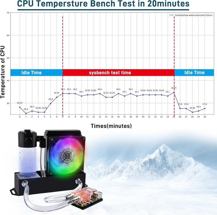 Cooler lichid GeeekPi Raspberry Pi 5,Pompă gheață apă,RGB Pi 5 8GB 4GB