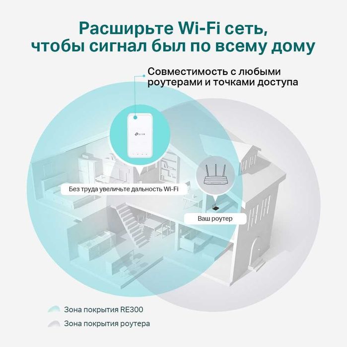 TP-Link RE330 / AC1200 Двух диапазонный Mesh усилитель Wi-Fi сигнала++