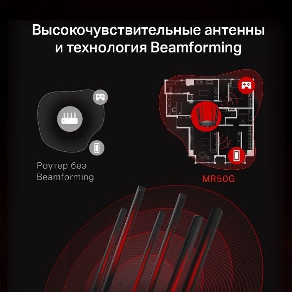 # Mercusys MR50G AC1900 Wi-Fi Гигабитный роутер Router Mesh