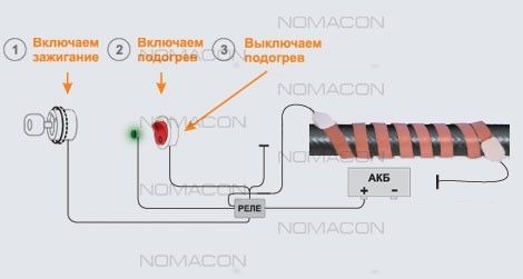 Подогрев топлива дизель ленточный 12/24вольта 5метров