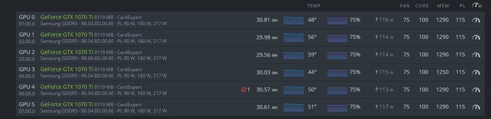 Mining RIG Nvidia 1070Ti 8GB