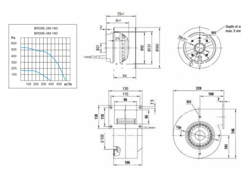 Центробежен радиален промишлен вентилатор тип охлюв - 5%