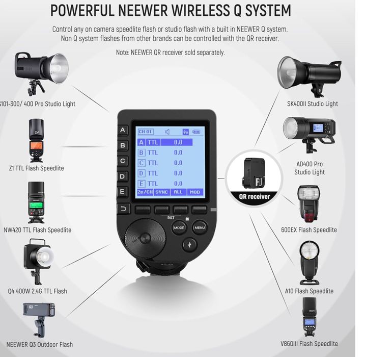 Neewer. Q PRO trigger. Тригър. Canon. Nikon. sony