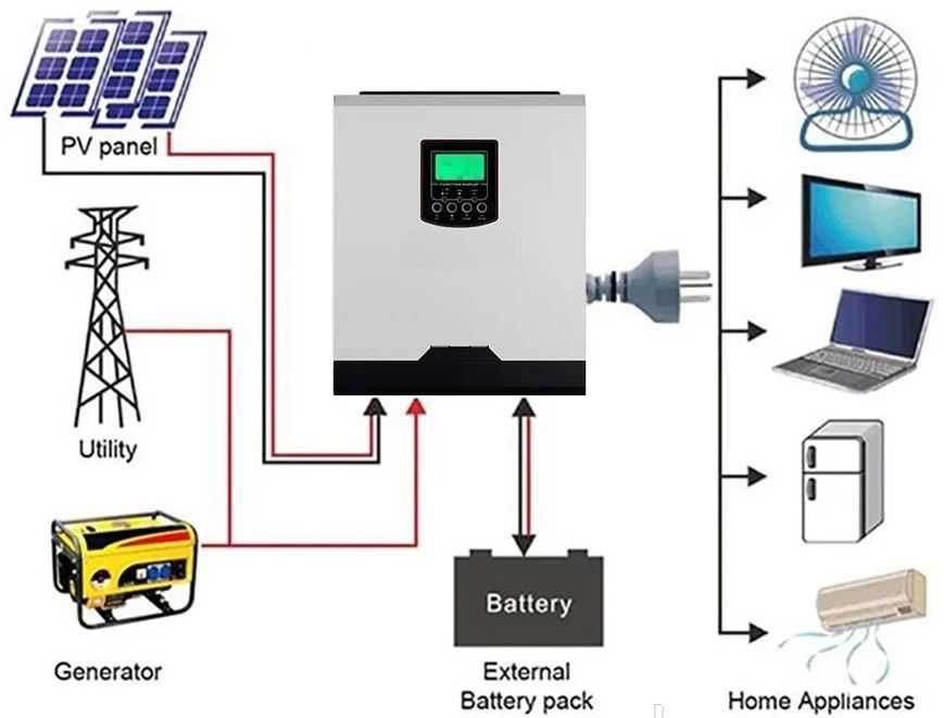 Инвертор / ИБП бренд: EMF Power Inverters, Модель: LS-20212 (Invertor)