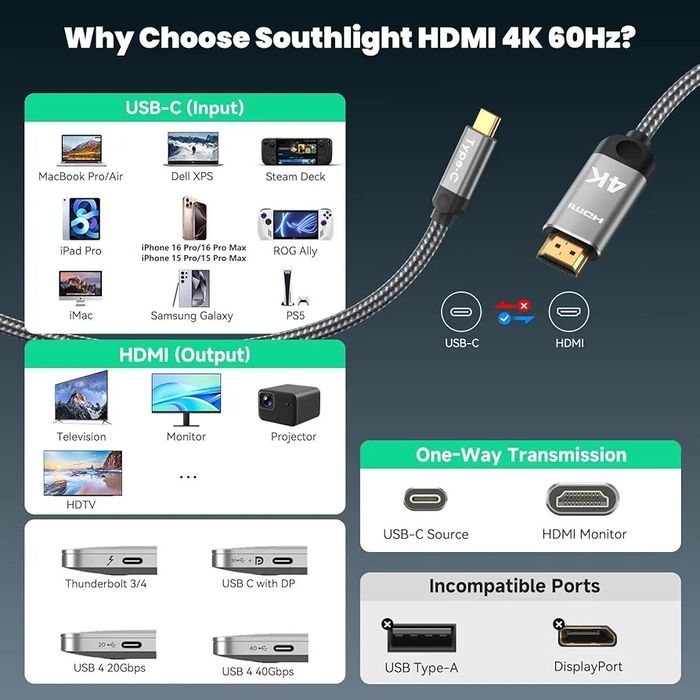 Cablu USB C la HDMI