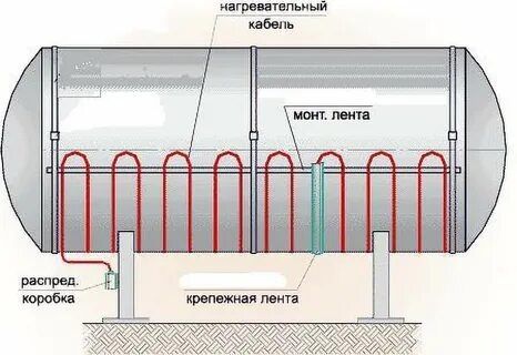 Греющий кабель Fine Korea