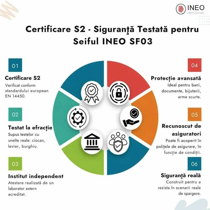 Seif cu Amprentă, Tastatură Electronică și Cheie INEO SF03 Negru – Seif Mini Certificat S2