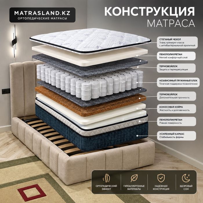Хит Матрасы Алматы Ортопед Двухспальные Односпальные