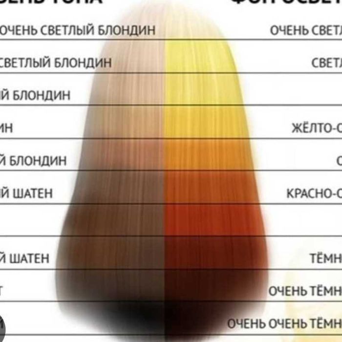 Гузаллик сохасида укищга мархамат