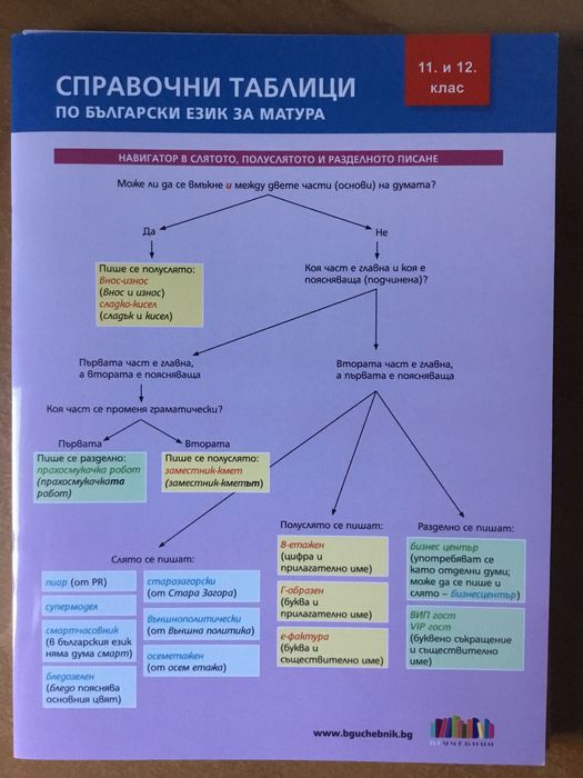Учебници и помагала по БЕЛ за 11-12 клас и ДЗИ
