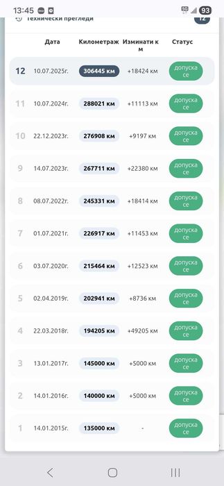 Subaru Forester SG  2.0/LPG/ Bluetooth