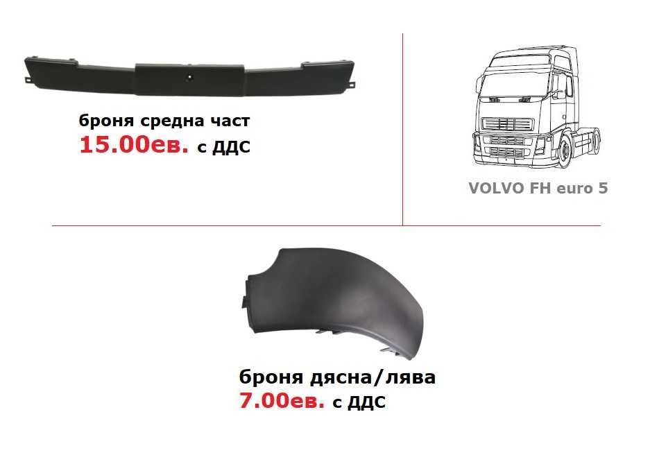 Калници, Огледала, Спойлери, Сенници ВОЛВО евро 5 / VOLVO euro 5 EEV