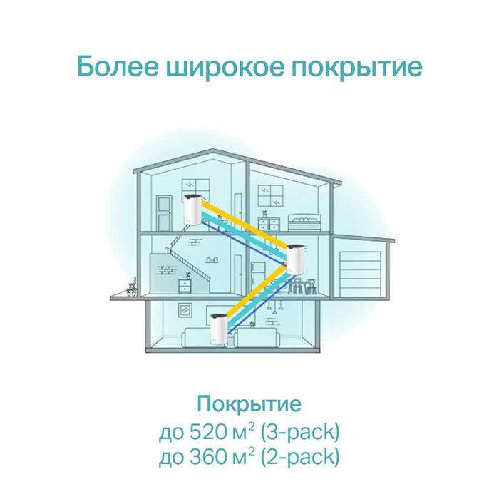 TP-Link Deco S7 (3-2-1-Pack) AC1900 Whole Home Mesh Wi-Fi Mesh- 1.4й