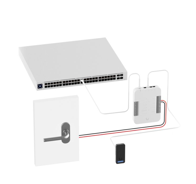 Unifi G3 Reader NOU