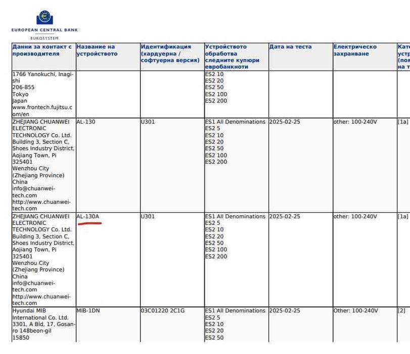 -40% Промо Сертифициран Детектор AL-130/130A за евро банкноти и долари