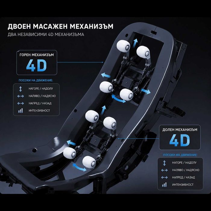 %ПРОМО% Професионален масажен стол REXTON RK9500S - Върховна 4D технология с двоен масажен механизъм