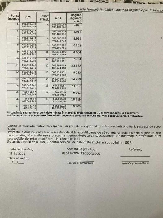 vânzare teren intravilan