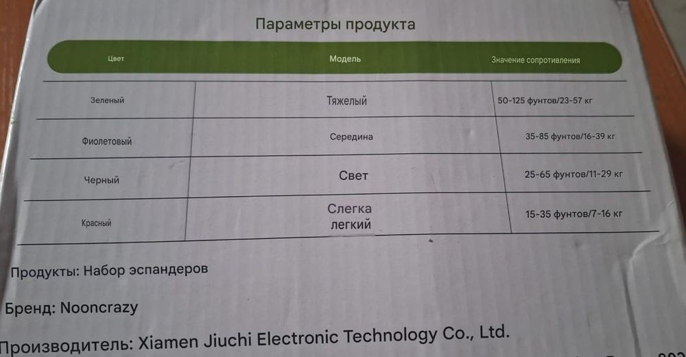 Продам набор фитнес резинок 4 шт