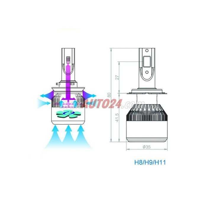 Диодни крушки C6 H8 - 36W 2брк-т Над 150% светлина с вентилатор
