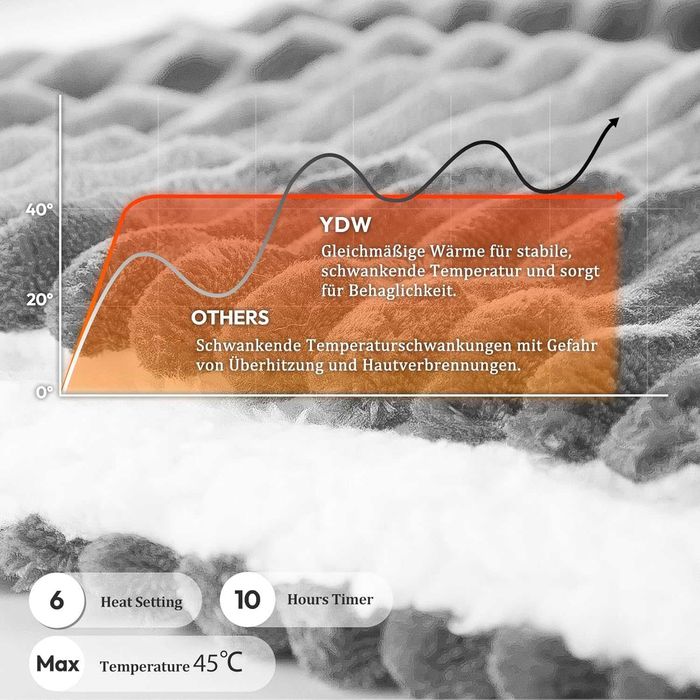 Patura electrica cu oprire automata, 180x130 cm