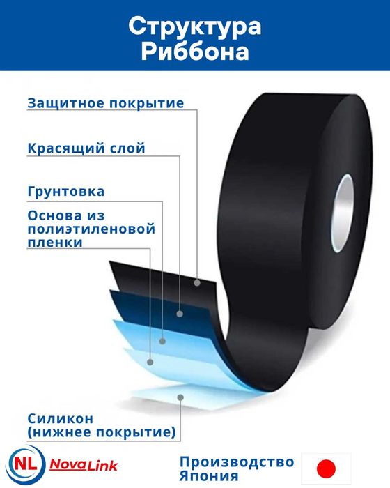 Термотрансферная лента рибонны.