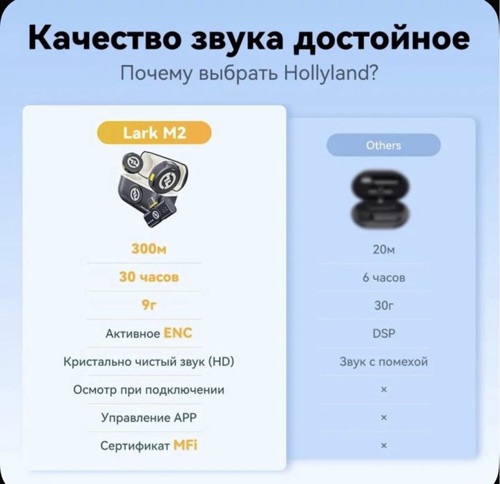 Hollyland Lark m2 type-c. Петличный микрафон. Андроид и ios 15/16/17