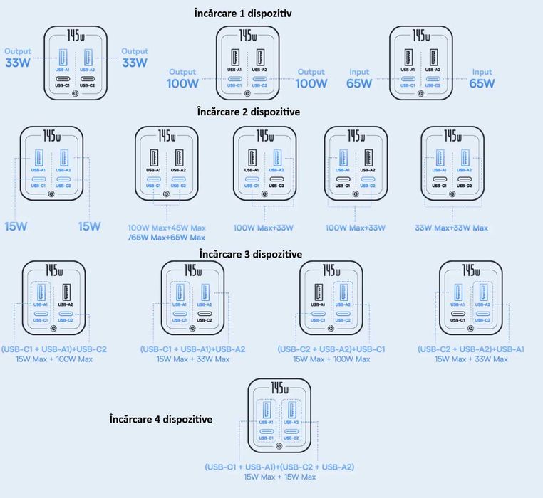 Power Bank Baseus EnerGeek 145W 20800mAh