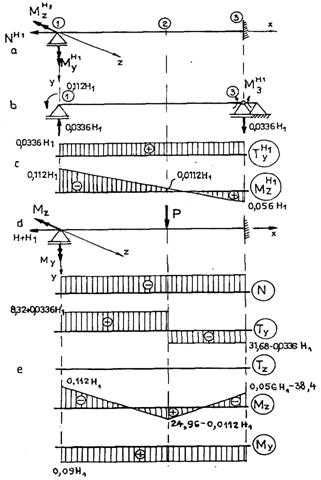 Cursuri de Inginerie pentru studenti si ingineri