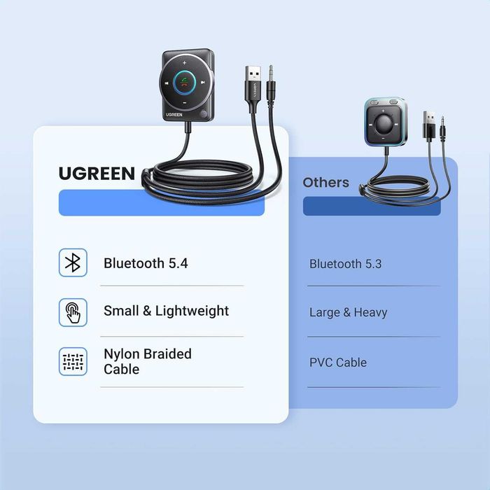 UGREEN Aux Bluetooth 5.4 автомобилен адаптер приемник, с 3.5mm AUX свързване