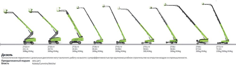ПОДЪЕМНИКИ (ножничные/коленчатые/телескопические/пауки) и погрузчики